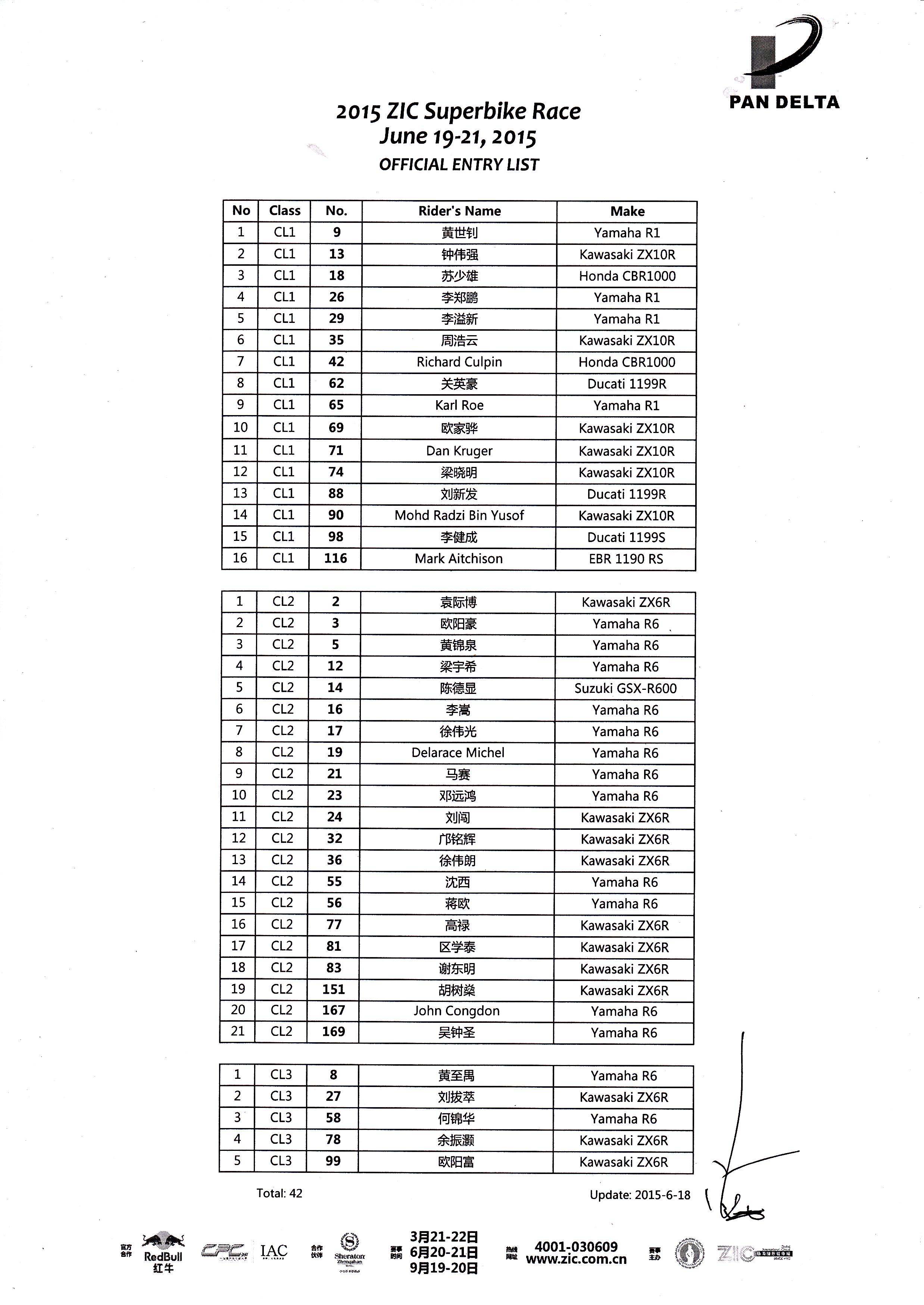 2015 Pan Delta Spring ZIC Superbike Entry List