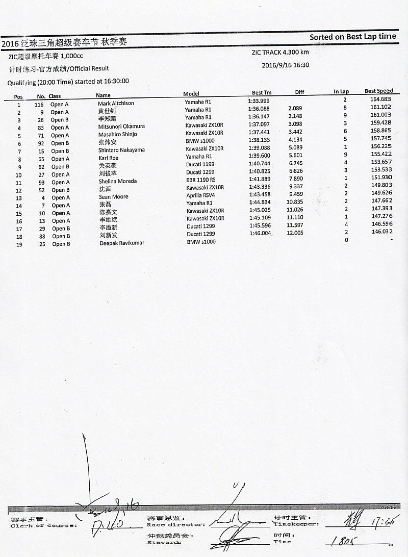 2016 PD3 ZIC Superbike 1000cc qualifying results