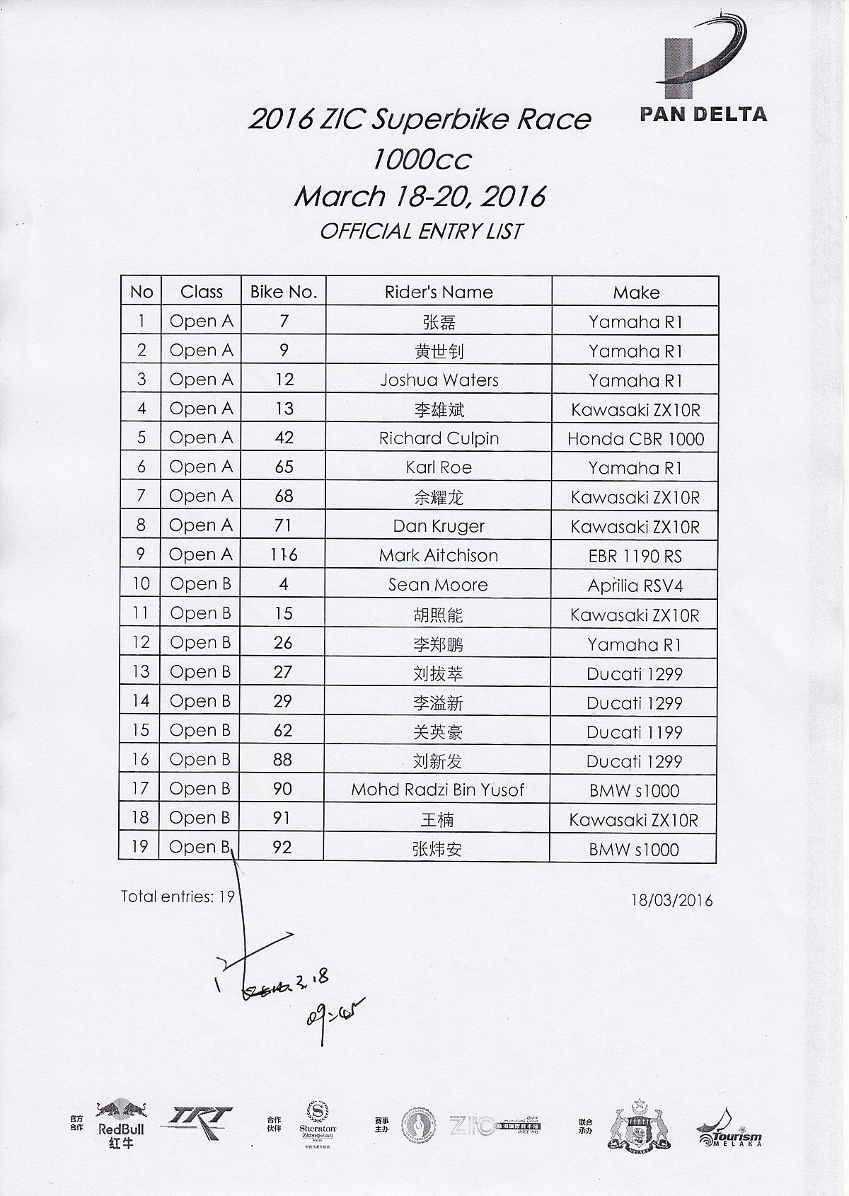2016 PD1 ZIC Superbike 1000cc entry list