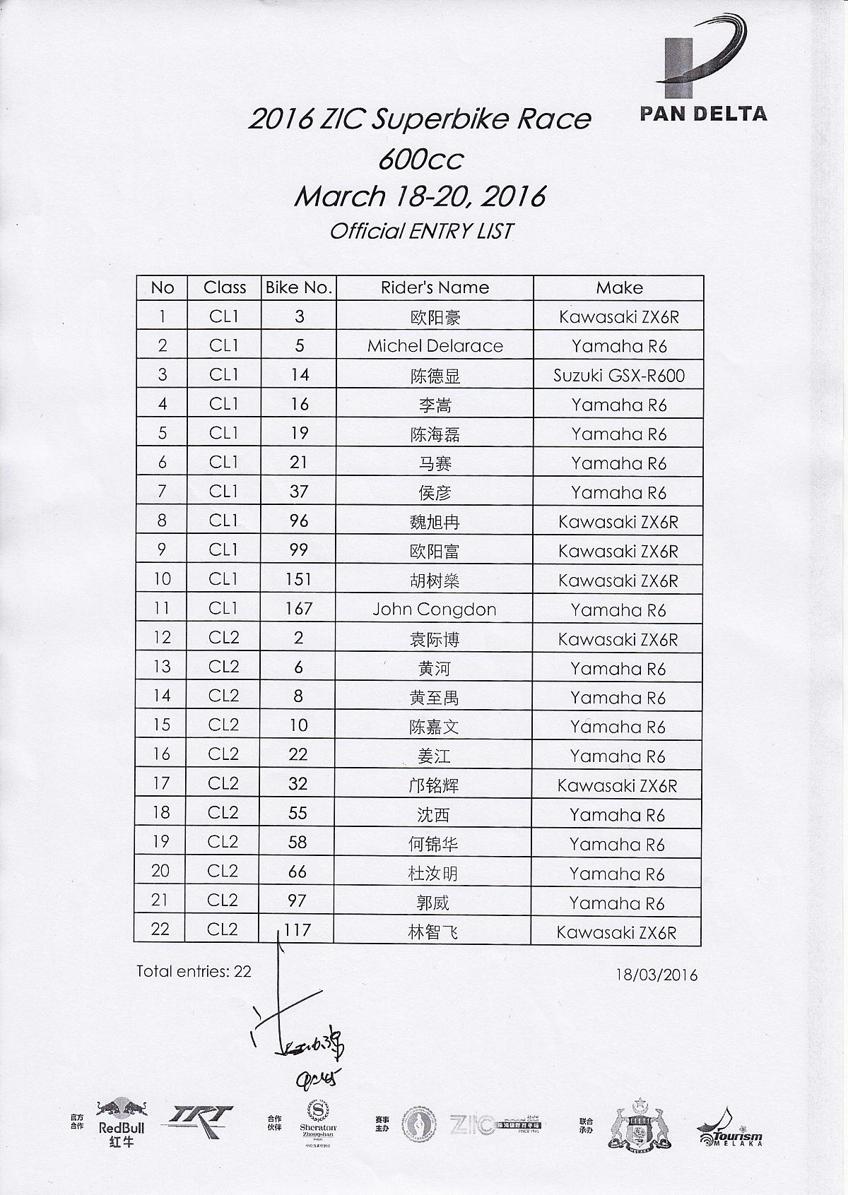 2016 PD1 ZIC Superbike 600cc entry list