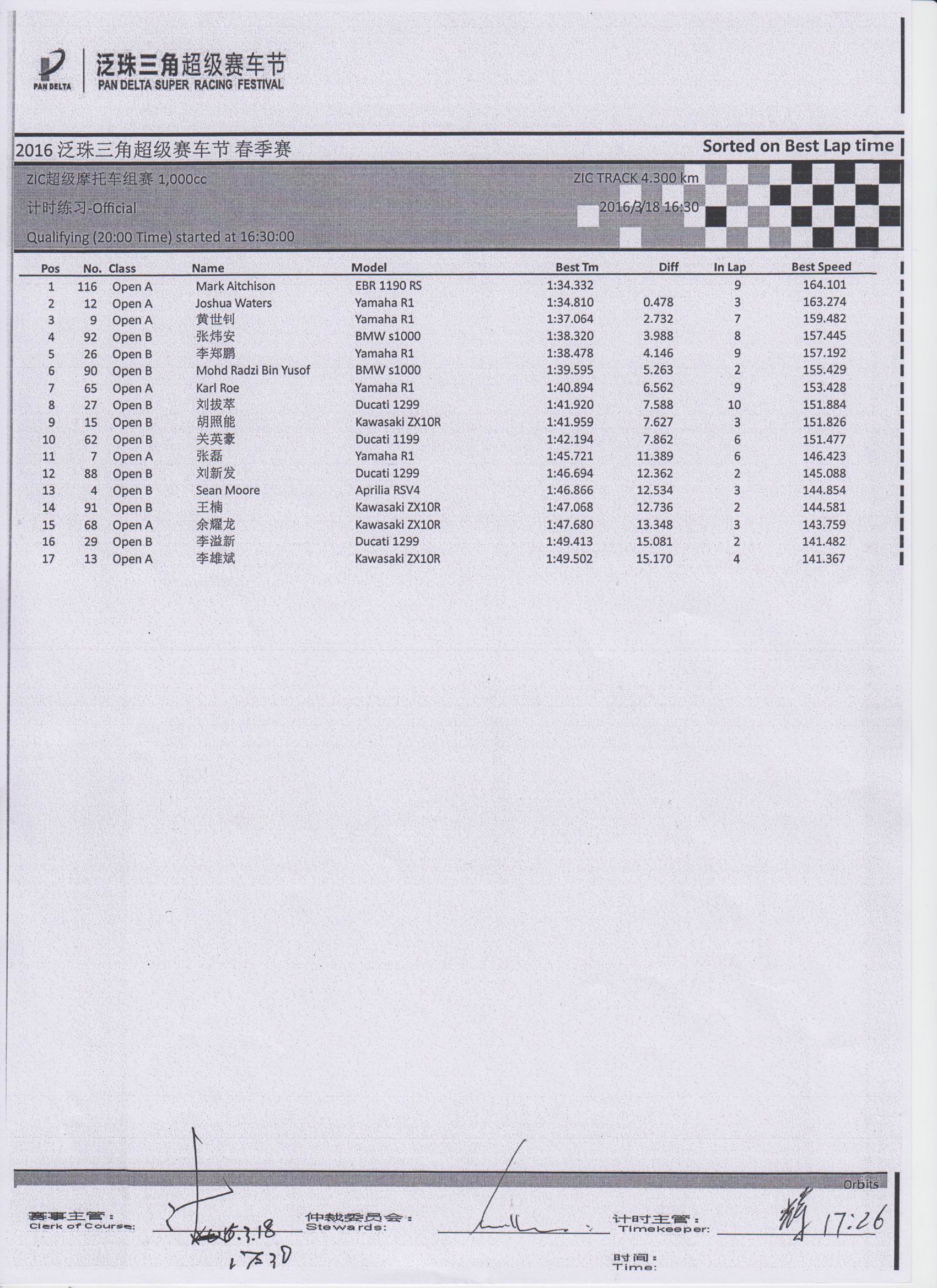 2016 PD1 ZIC Superbike 1000cc qualifying results
