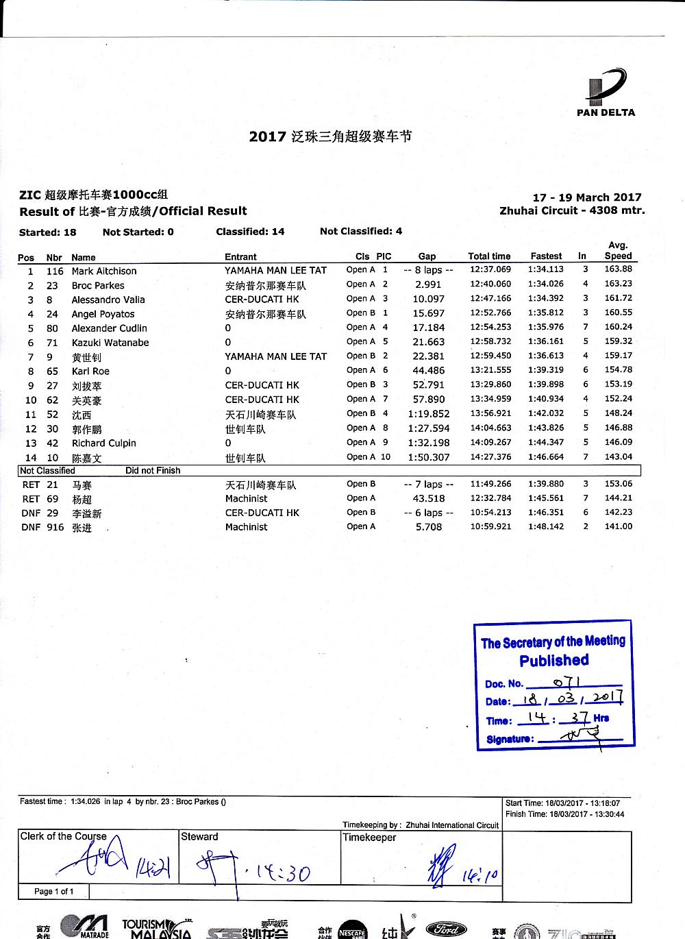 2017 PD1 ZIC Superbike 1000cc race result