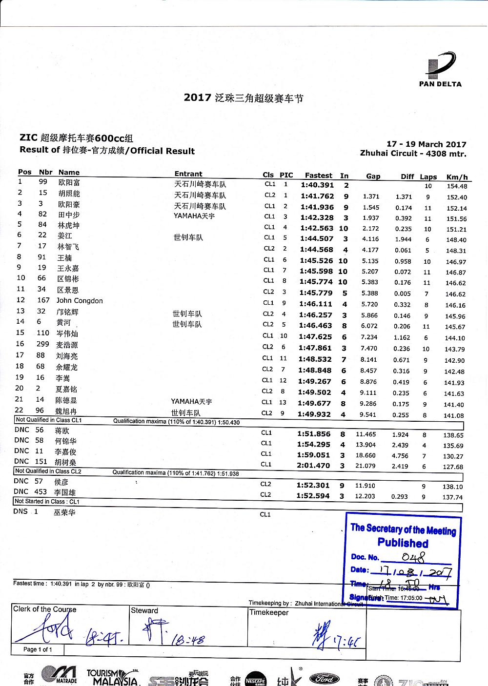 2017 PD1 ZIC Superbike 600cc qualifying result