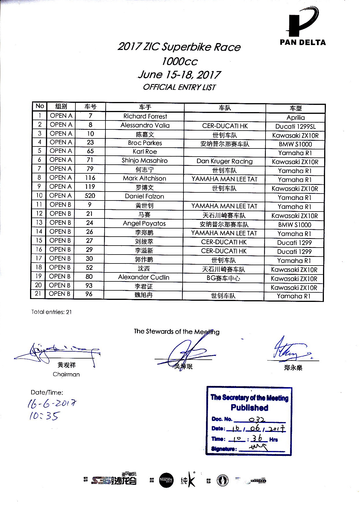 2017 PD2 ZIC Superbike 1000cc qualifying result