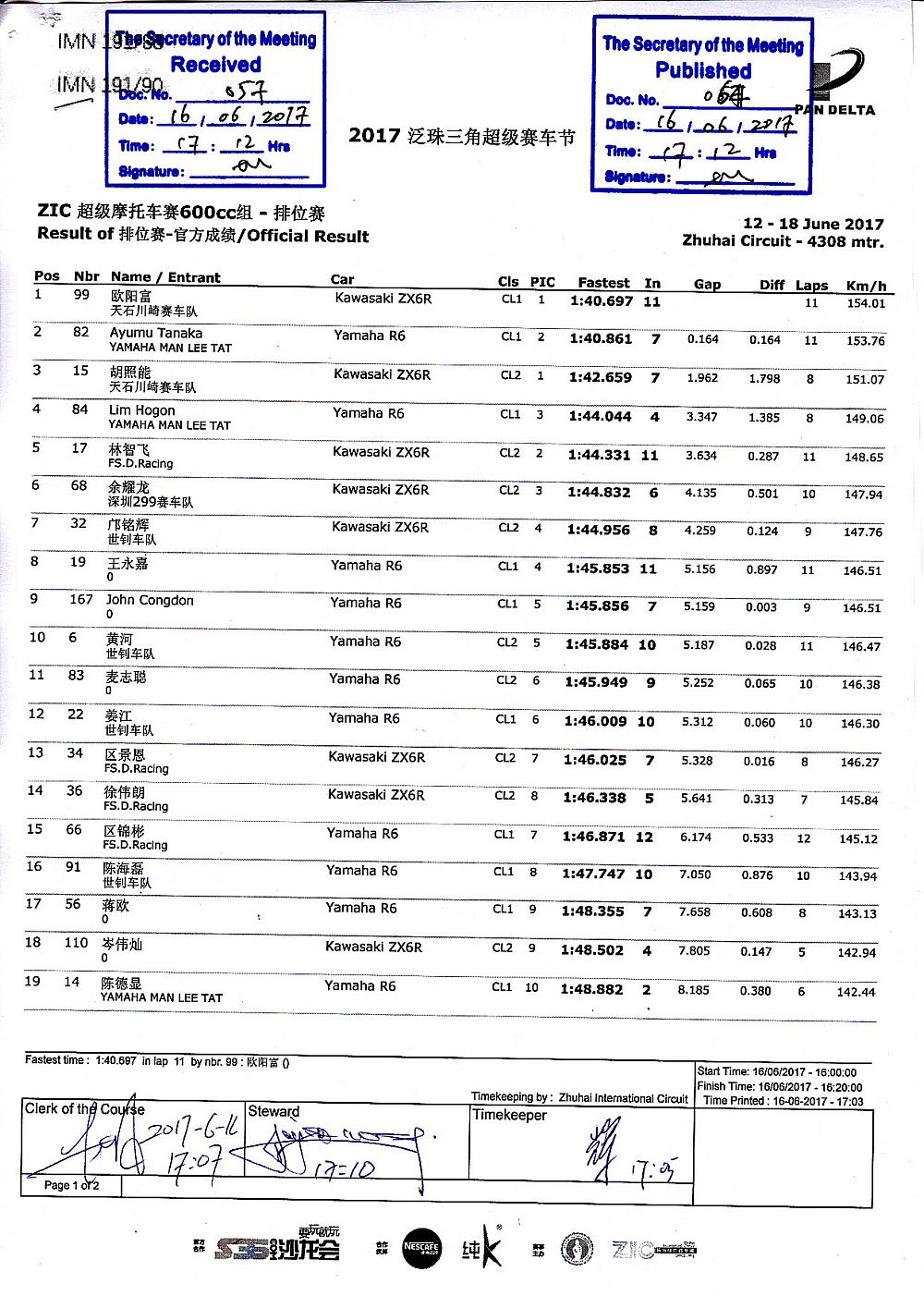 2017 PD2 ZIC Superbike 600cc qualifying result