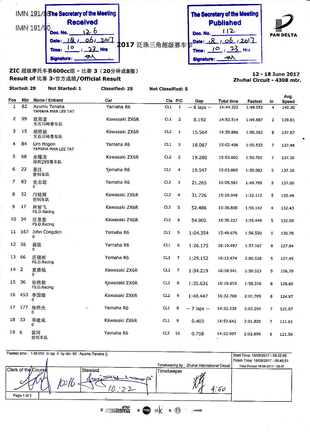 2017 PD2 ZIC Superbike 600cc race 3 result