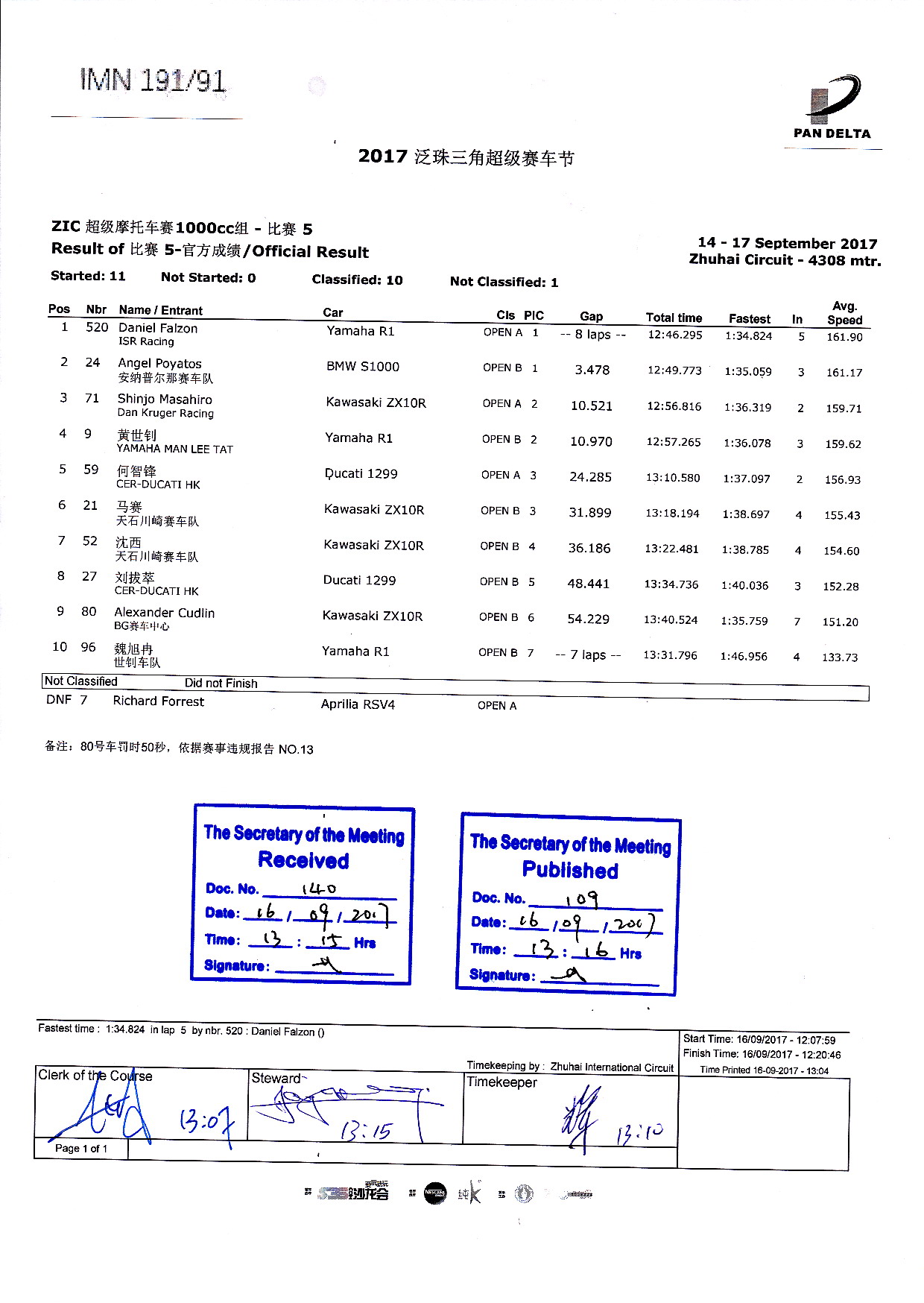 2017 PD3 ZIC Superbike 1000cc race 5 result
