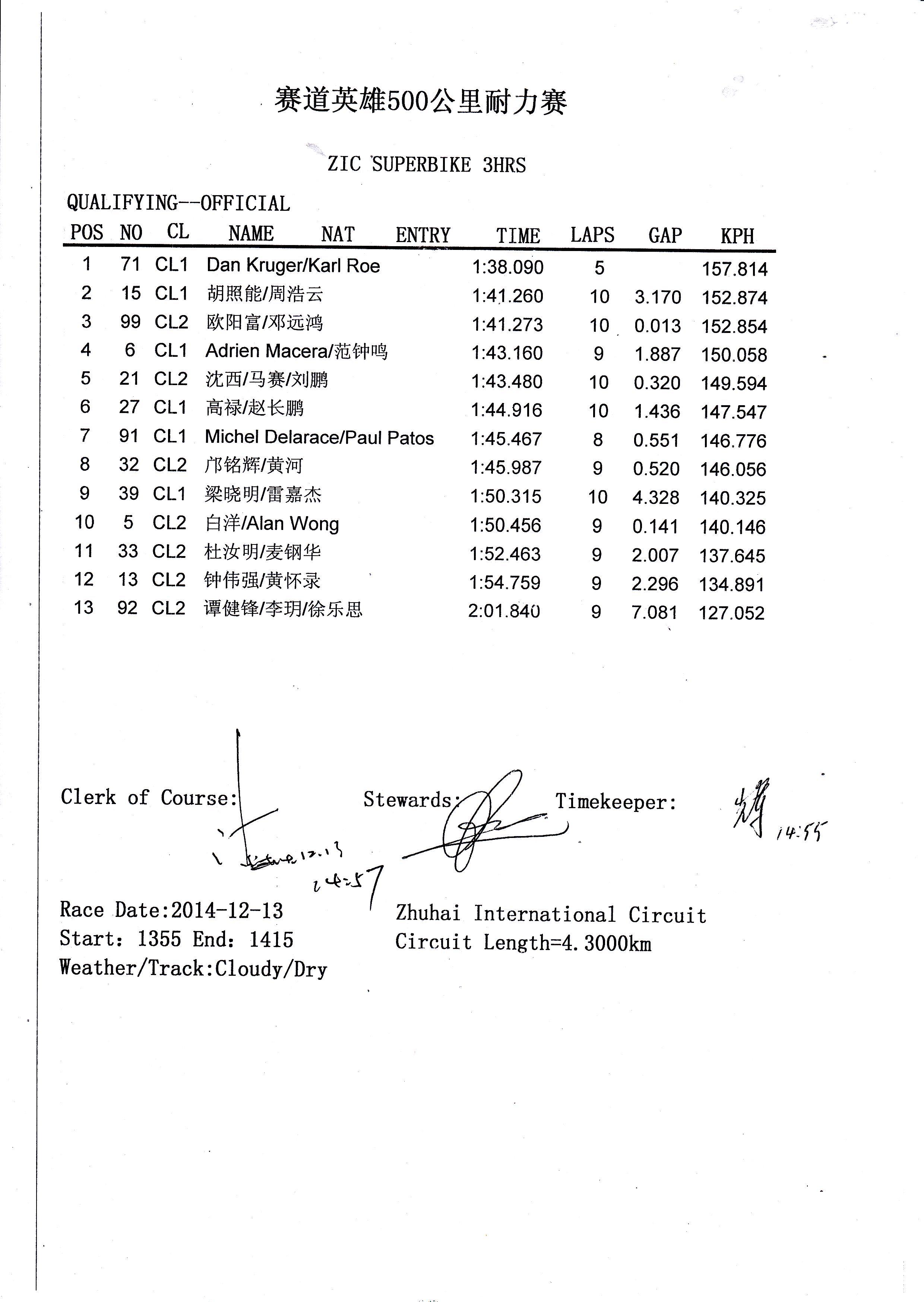 2014年ZIC超级摩托车3小时大赛 排位赛成绩
