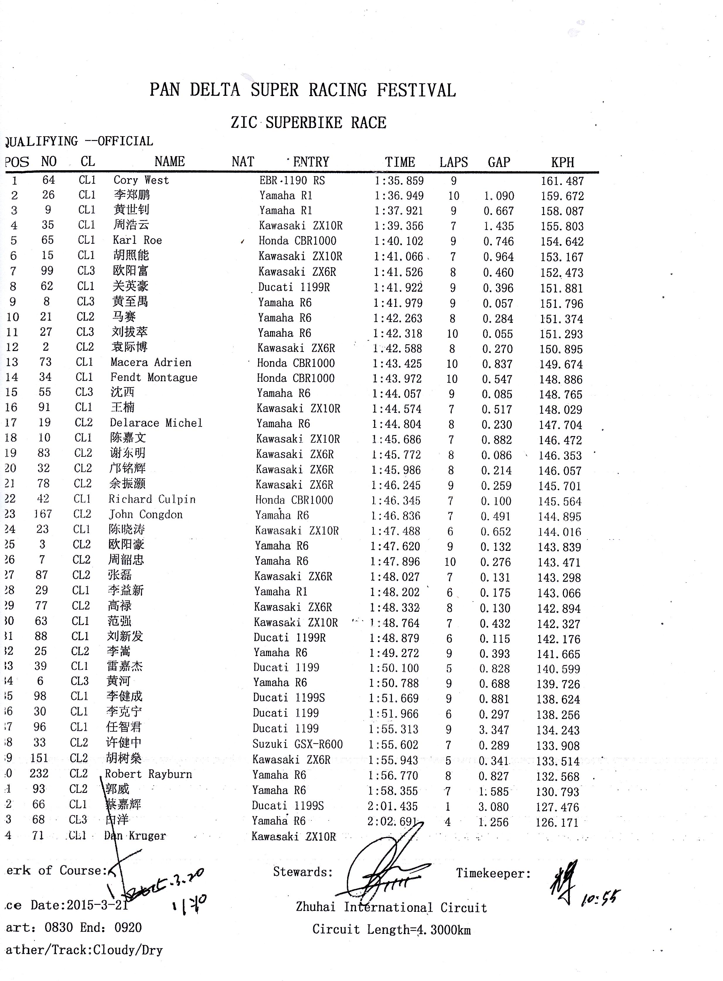 2015年泛珠春季赛ZIC超级摩托车赛 排位赛成绩