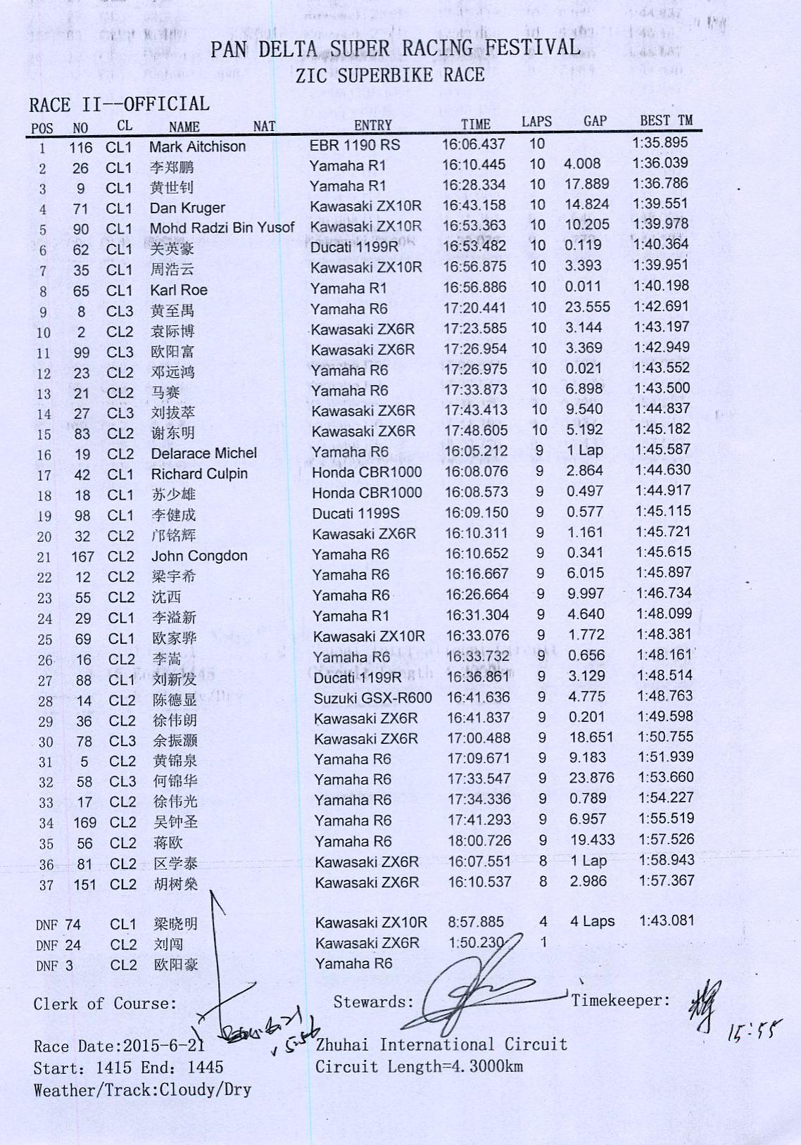 2015年泛珠夏季赛ZIC超级摩托车 比赛2成绩