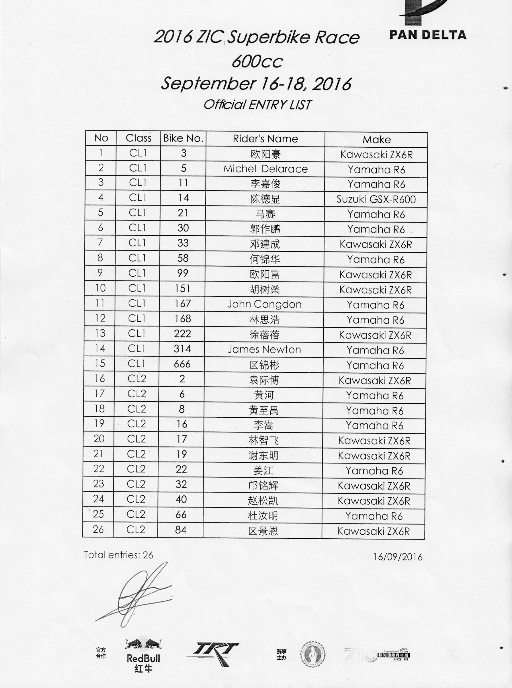 2016年泛珠秋季赛ZIC超级摩托车600cc 官方参赛名单