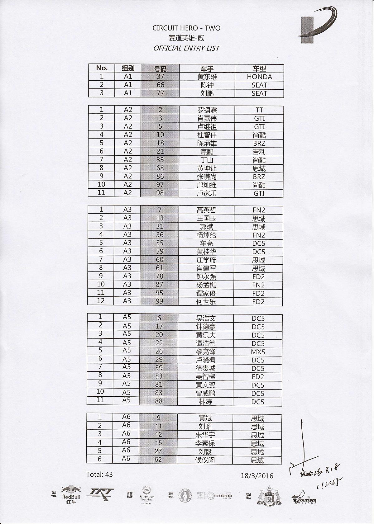 2016 PD1赛道英雄贰参赛名单