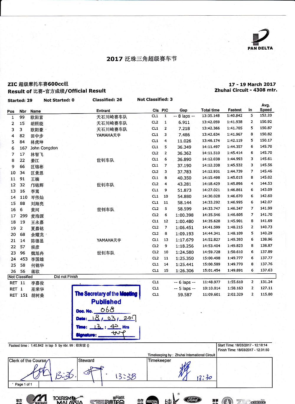 2017年泛珠春季赛ZIC超级摩托车600cc 比赛成绩