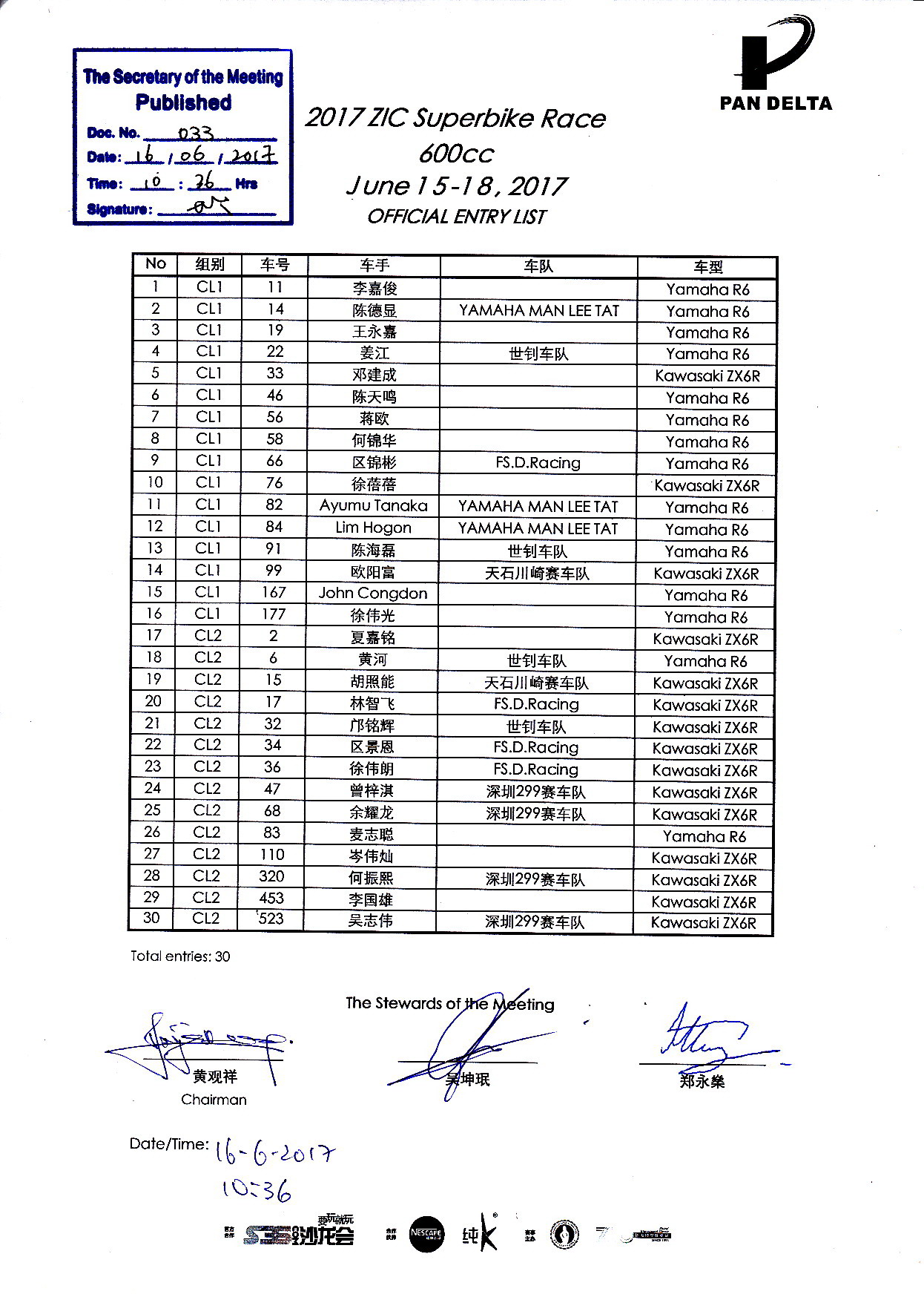 2017年泛珠夏季赛ZIC超级摩托车600cc 参赛名单
