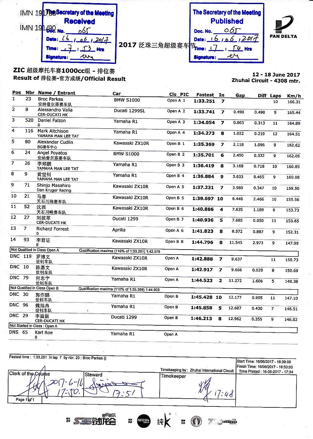 2017年泛珠夏季赛ZIC超级摩托车1000cc 排位赛成绩