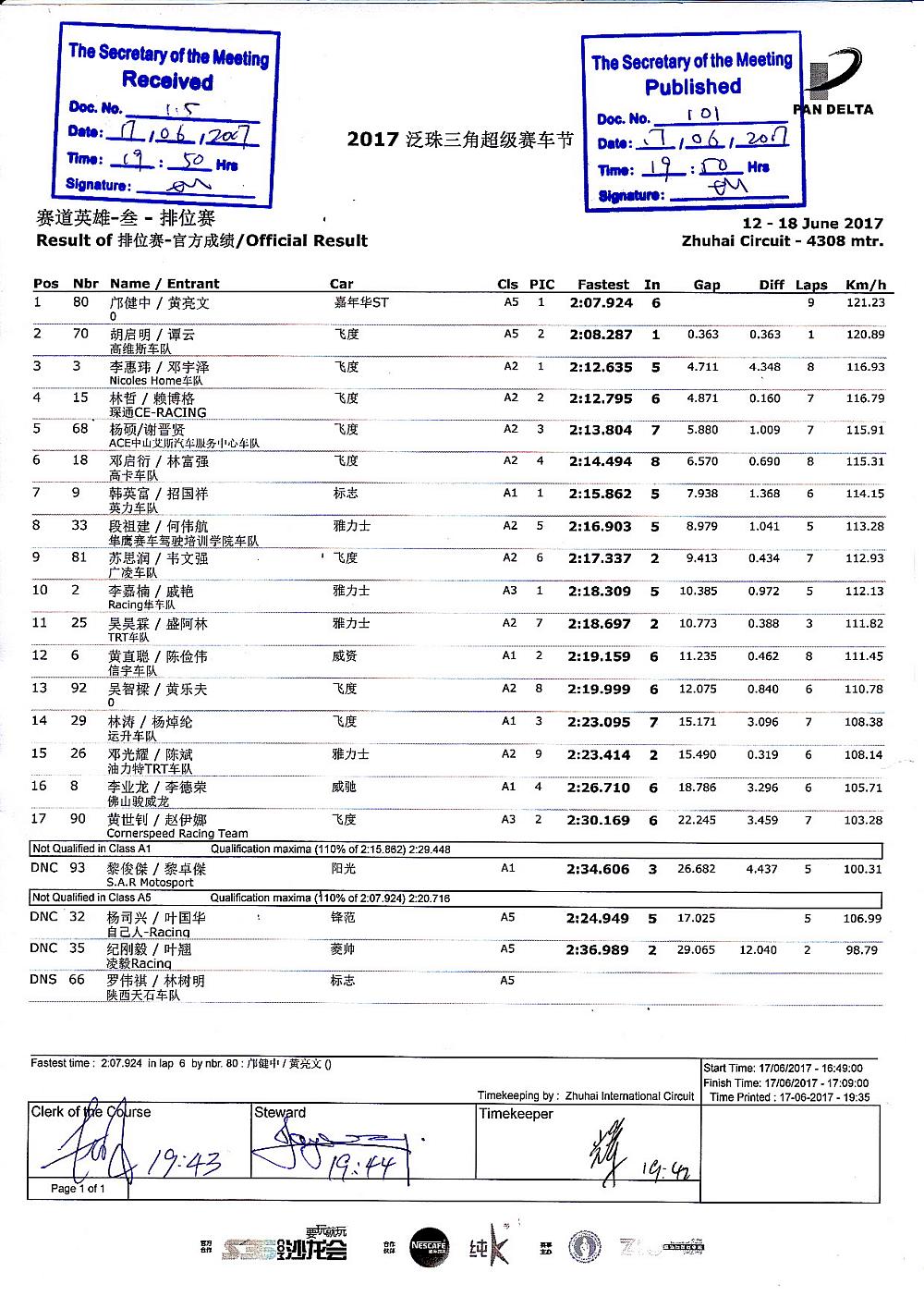 2017年泛珠夏季赛赛道英雄-叁 排位赛成绩