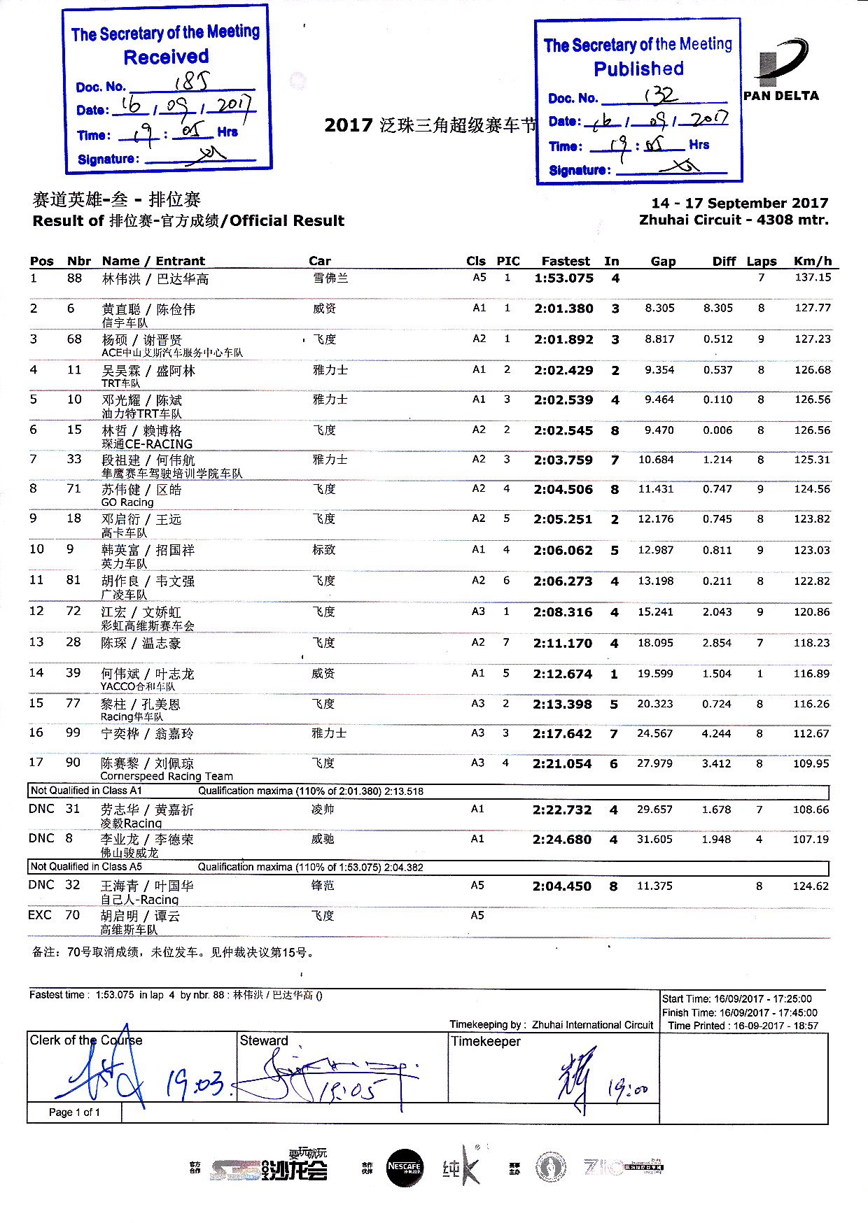 2017年泛珠秋季赛赛道英雄-叁 排位赛成绩 